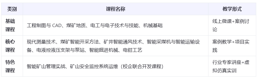 中央电中专业深度解析《采矿技术》